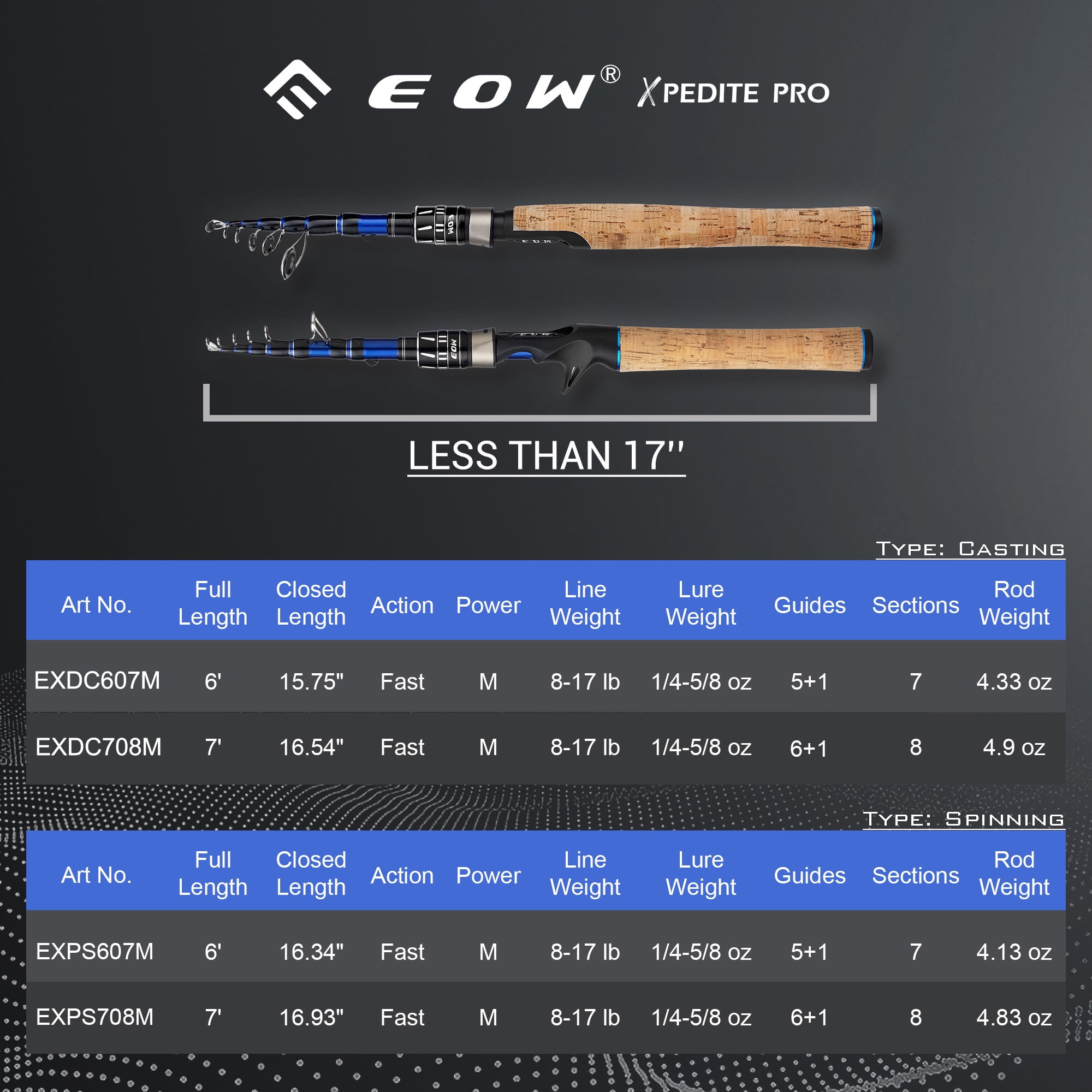 EOW XPEDITE PRO Portable Telescopic Casting and Spinning Fishing Rods