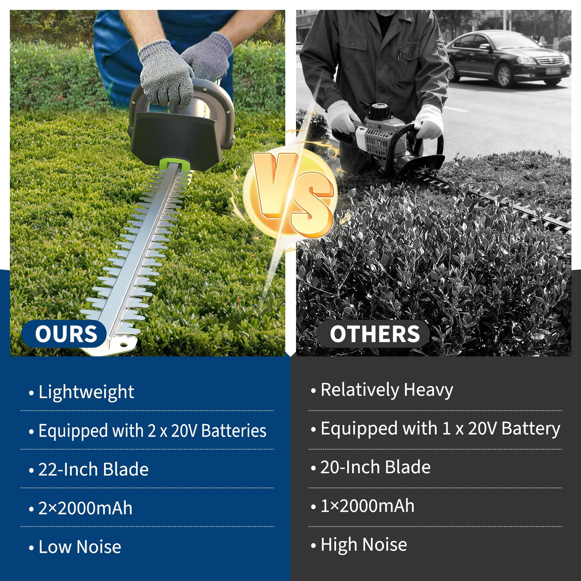 Hedge Trimmer Cordless, 22 Inch Electric Hedge Trimmer, 20V Bush Trimmers with 2 2.0Ah Batteries and Charger, Handheld Electric Trimmers, Lightweight and Easy to Use, for Garden, Horticulture, Lawns