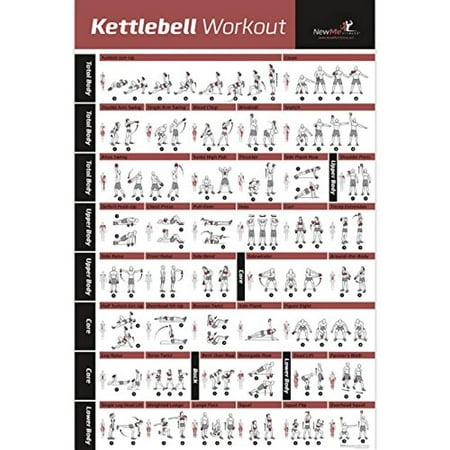 Kettlebell Workout Exercise Poster Laminated - Home Gym Weight Lifting Routine - HIIT Workout - Build Muscle & Lose Fat - Fitness