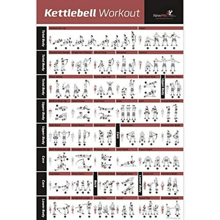 Kettlebell Workout Exercise Poster Laminated - Home Gym Weight Lifting Routine - HIIT Workout - Build Muscle & Lose Fat - Fitness (Best Weight Lifting Routine To Build Muscle)