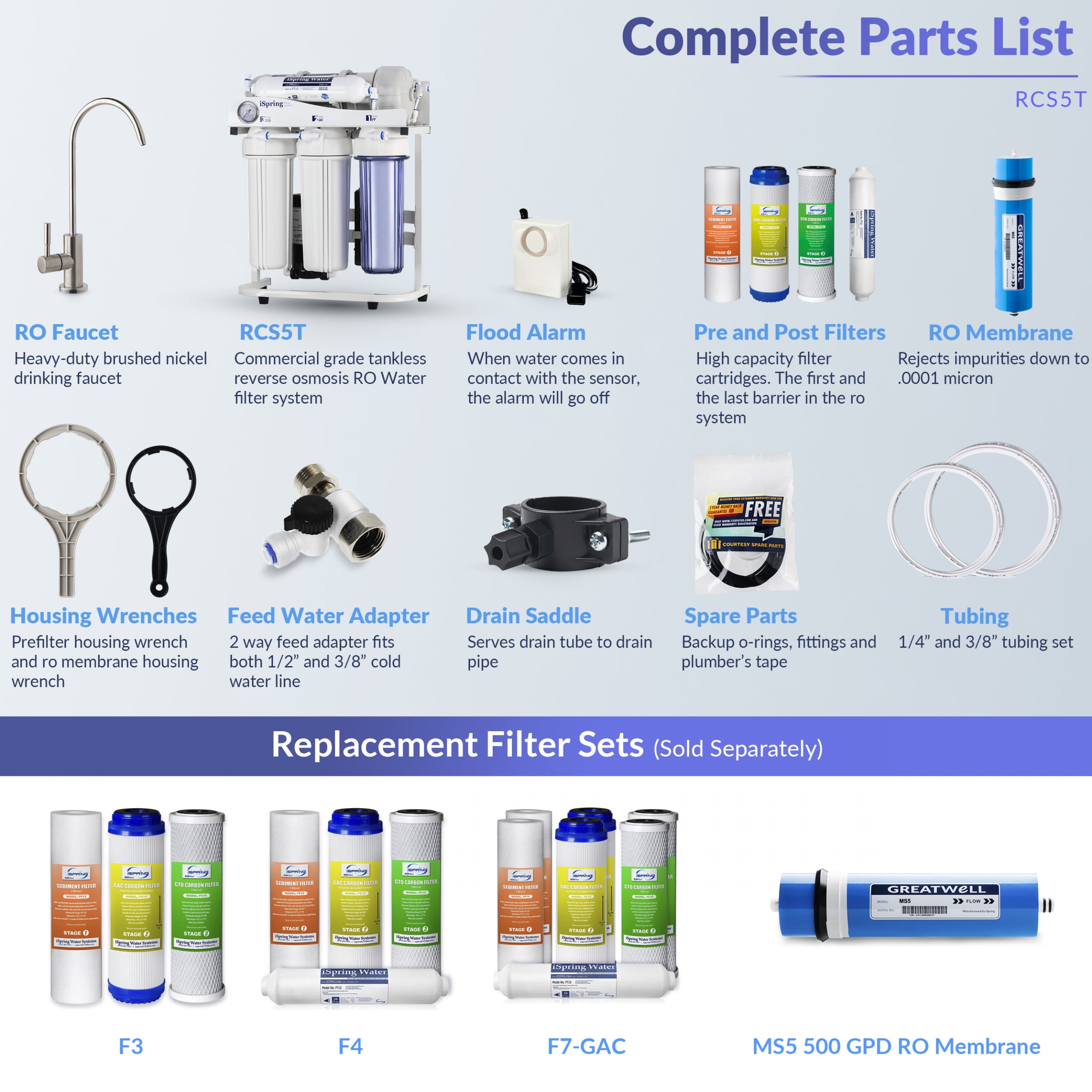 iSpring RCS5T 500 GPD Grade Commercial Tankless Reverse Osmosis RO Water Filter System with 1.5:1 Drain Ratio, Pressure Gauge