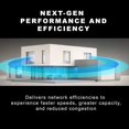thumbnail image 4 of [Certified Refurbished] D-Link EXO AX AX1500 Mesh Wi-Fi 6 Router - DIR-X1560/RE, 4 of 10