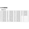 thumbnail image 3 of DAB+adaptateur Numérique pour Voiture Tuner pour Audi o Radio Box Récepteur USB Antenne pour Android, 3 of 4