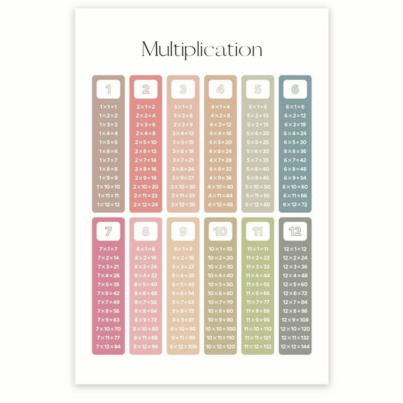 Bliss Monkey Co. Multiplication Classroom Poster - Learn How To Multiply Classroom Poster - 2nd Grade 3rd Grade - 12 x 18 Inch Poster - Unframed - Premium 100lb Gloss - Made In USA - BMCP033