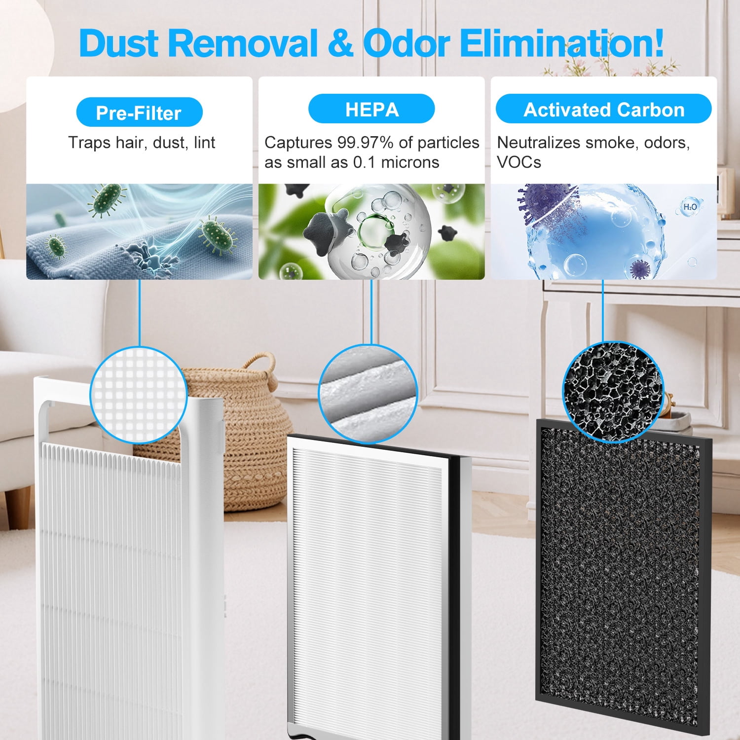 Air Purifier, HEPA Air Purifier for Home Large Room Up to 1695 ft² in 1 Hr, Dual H13 Filters with 99.97% Filtration, PM2.5 Monitor, Ultra-Quiet, Multi-Mode for Dust, Pet Odor & Allergies