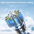 thumbnail image 3 of Portable Ionic Hair Dryer – Digital Display 3-Speed Settings Lightweight Design – Fast Drying for Travel & Home Use, 3 of 3