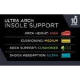thumbnail image 2 of Plantillas 10 Seconds 3810 Ultra Arch Support para hombres y mujeres, 2 of 6