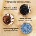 thumbnail image 5 of All For Paws 5-in-1 Tofu Cat Litter, Flushable | Dust-Free | Rapid Clumping | 7/24 Odor Control Nature Pellet Kitty Litter, Coffee Scent, 5.5lb/Pack, 5 of 8