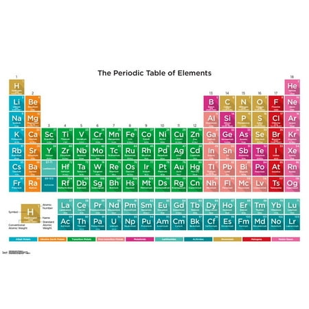 Periodic Table Of Elements 17 Poster Print (Best Periodic Table To Print)