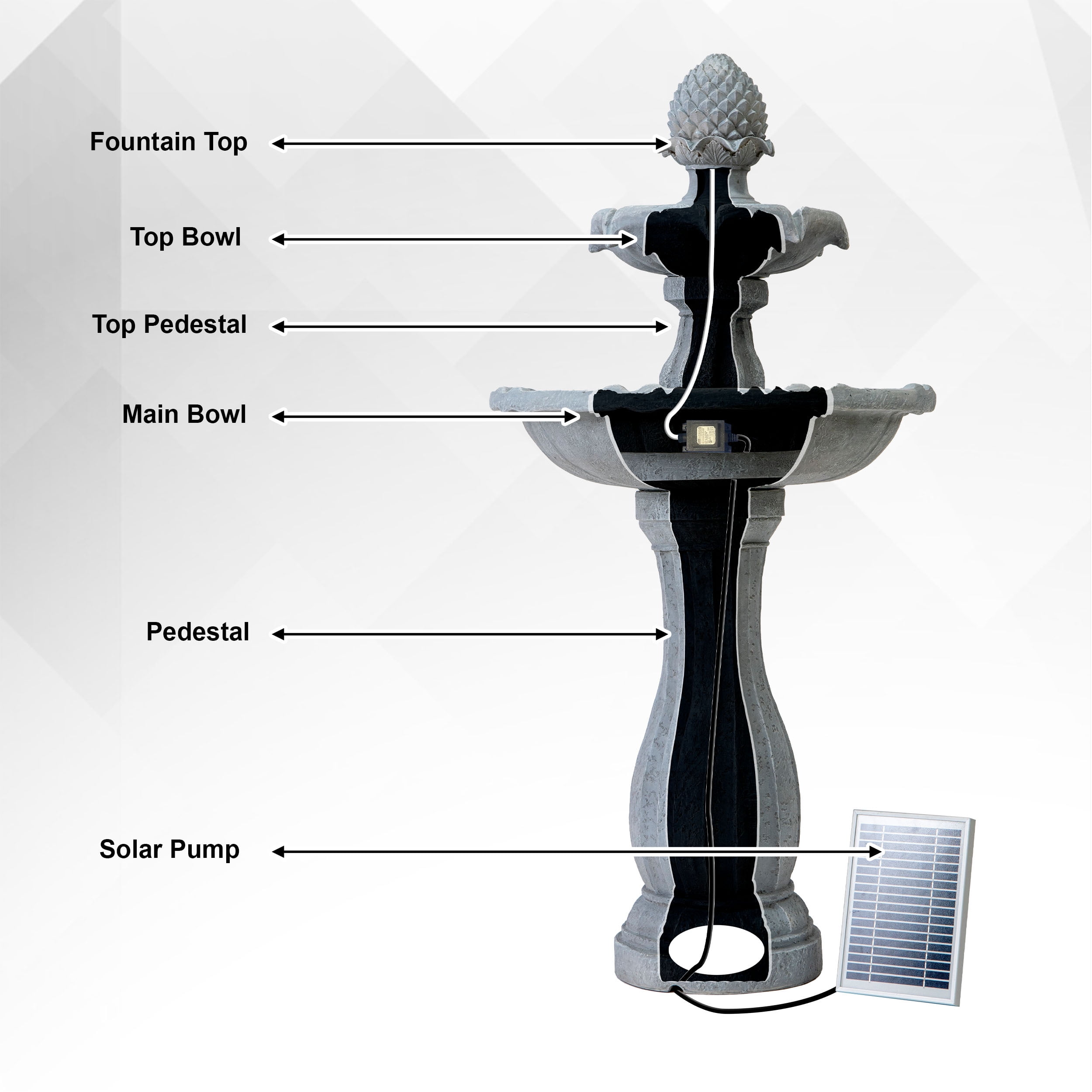 XBrand 44" H White Fiberglass/Resin 2-Tier Solar Water Fountain w/ Solar Panel and Auto-Shut Off Pump, Solar Garden Fountain, Tall Outdoor Fountain, Two Tiered Birdbath Fountain