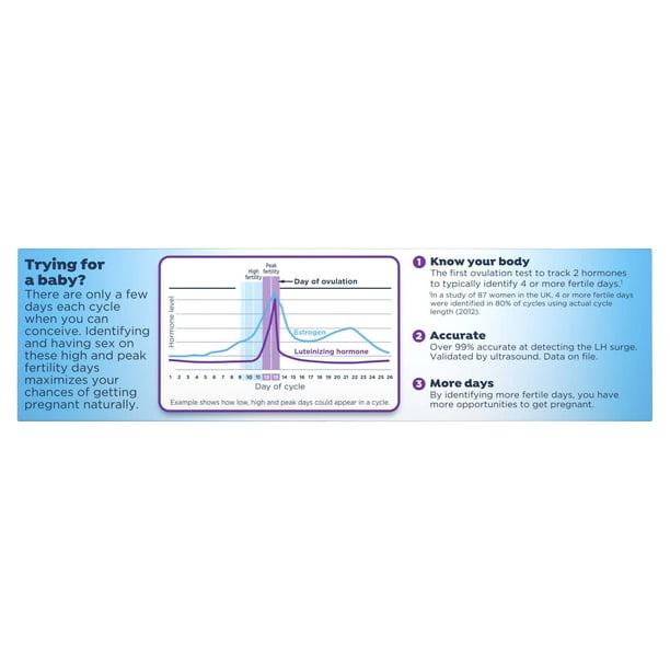 Clearblue Advanced Digital Ovulation Test, Predictor Kit with Digital  Results, 10 Tests - Walmart.com