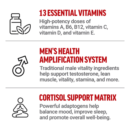 Test X180 Multivitamin for Men Plus Testosterone Support with All 13 Essential Vitamins, for Muscle, Strength, Men’s Health, and Performance, Daily Multivitamin for Adults, Force Factor, 120 Tablets