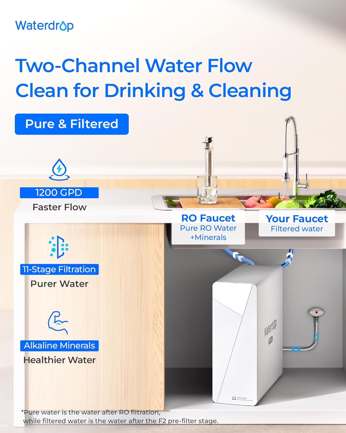 Restored Waterdrop X12-PRO Dual Flow Reverse Osmosis Water Filter, Alkaline Mineral, 1200 GPD Tankless RO System, 11-Stage RO Water Filter, Smart Faucet, BPA Free, Attaches to Your Existing Kitchen Faucet (Refurbished)
