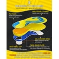 thumbnail image 4 of Work Insoles, 200+lbs Heavy Duty Medium and High Arch Support Inserts for Standing All Day, Foot Pain Relief for Plantar Fasciitis, Anti Fatigue,Work Boot Shoe Insoles Men Women-M, 4 of 6