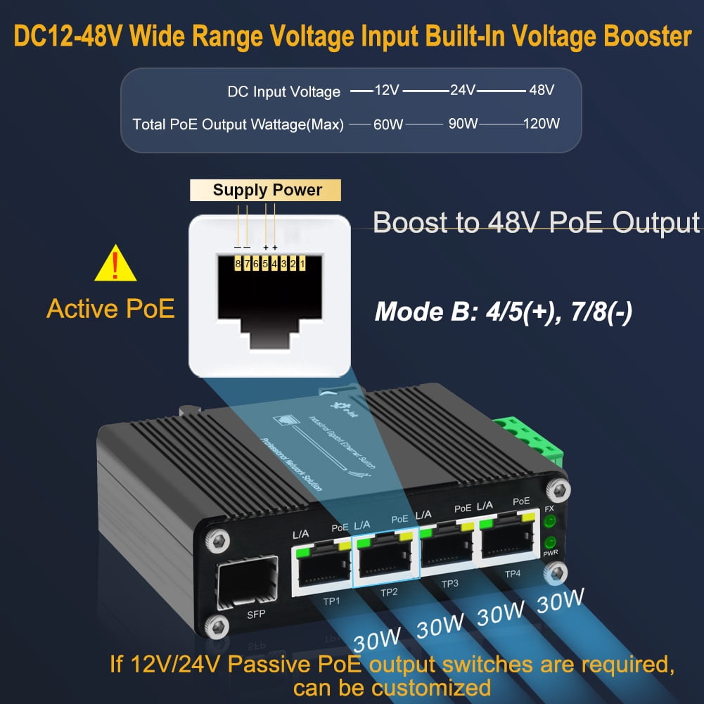 Mini 4-Port 802.3at PoE+1 Port Ethernet Switch 12~48VDC Input + Voltage Booster