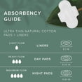 thumbnail image 5 of Veeda Natural Cotton Ultra-Thin Day Pads with Wings, Heavy Flow, Hypoallergenic, Unscented, Chlorine-Free – 42 Count, 5 of 7