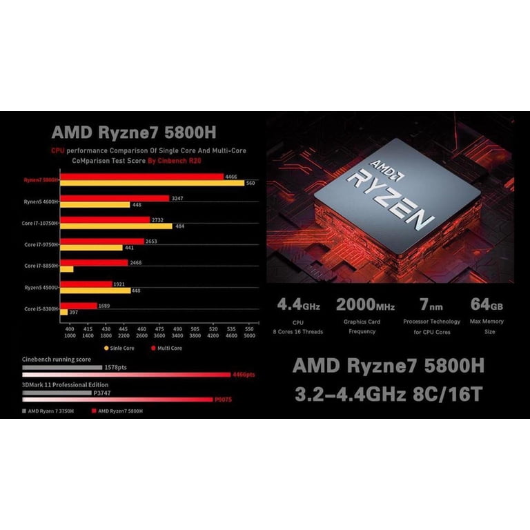 MLOONG Pico Gaming PC Desktop AMD Ryzen 5800H, AMD Radeon