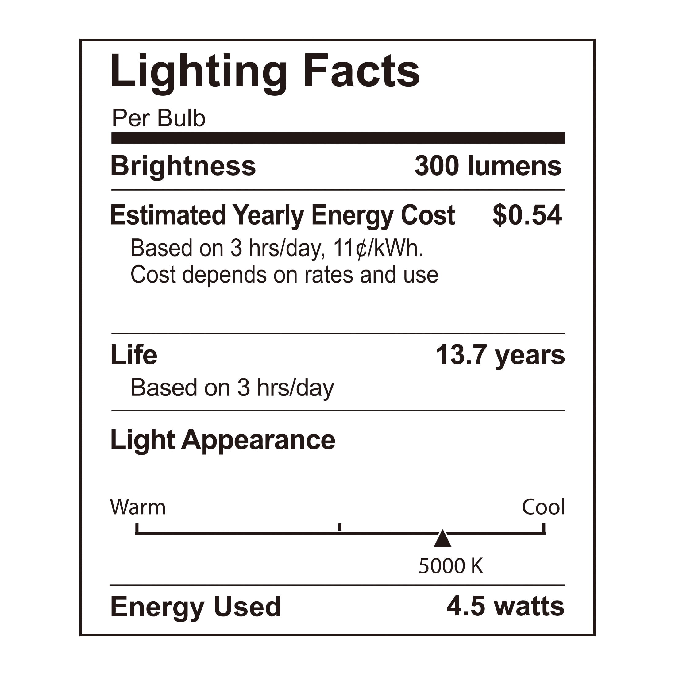Better Homes & Gardens LED Light Bulb, 4.5W (40W Equivalent) B10 Candle Bulb, Dimmable, E12 Candelabra Base, Daylight, 4 Pack