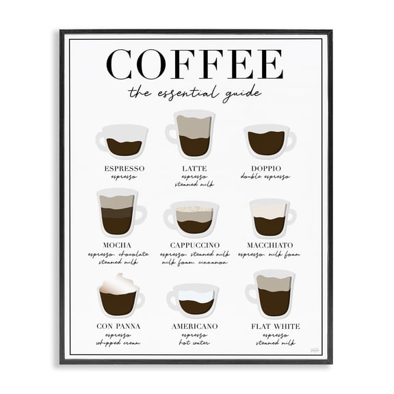 Stupell Industries Contemporary Essential Guide To Coffee Black Framed Giclee Art, 11 x 14, by Natalie Carpentieri