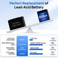 thumbnail image 3 of DC HOUSE 12V 6Ah Mini Lithium LiFePO4 Deep Cycle Battery, 3000+ Cycles Lithium Iron Phosphate Rechargeable Battery for UPS, Lighting, Power Wheels, Fish Finder and RV, Built-in BMS, 3 of 9
