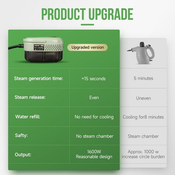 Handheld Steam Cleaner Multipurpose Portable Steamer for Carpets, Couches, Clothes, Mattress, Car Detailing, Kitchen Floor - HD-1701 Plus Edition