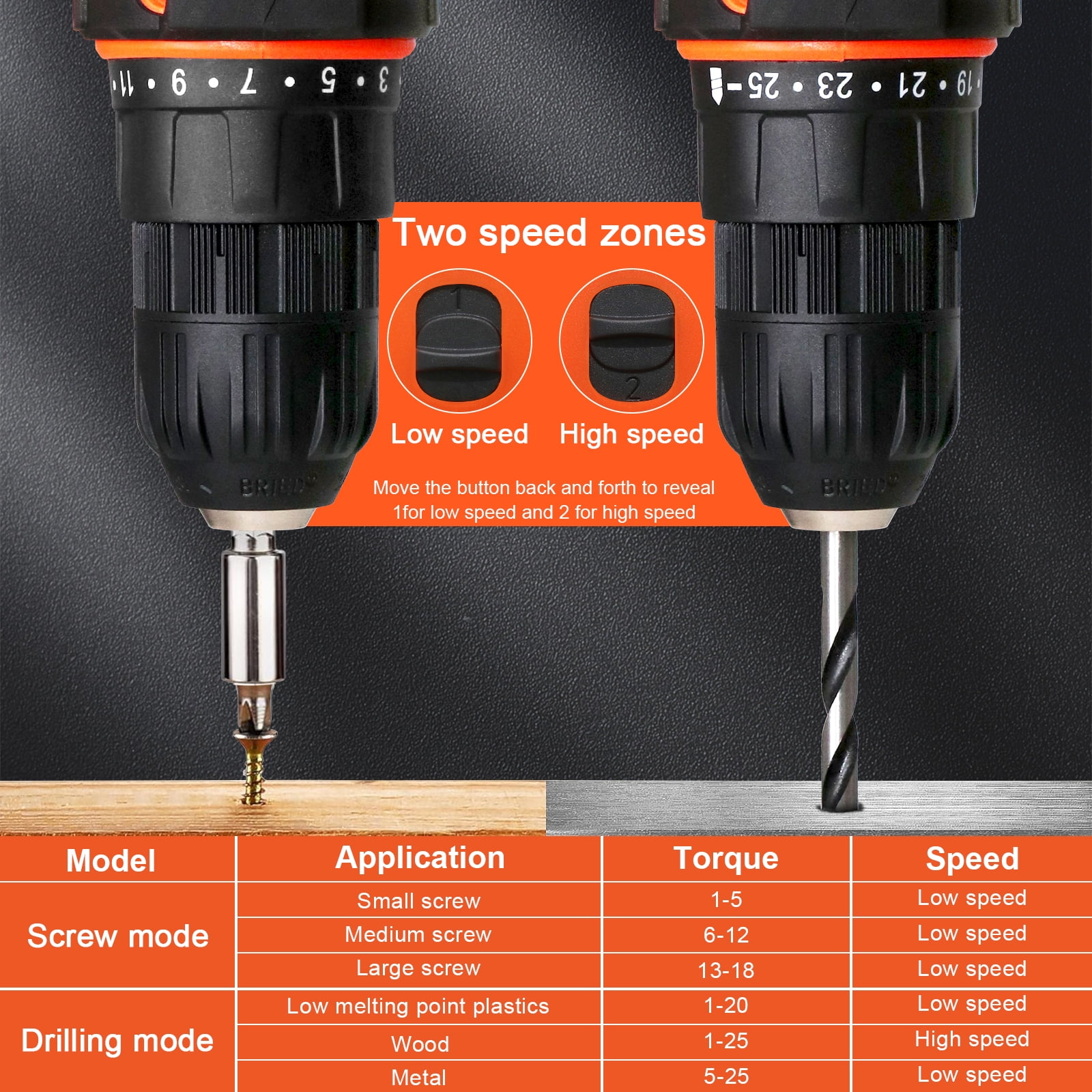 20v Drill Driver Set,Cordless Drill with Battery and Charger,LED Tools Kit,25+1 Torque Setting and 43pcs Bits