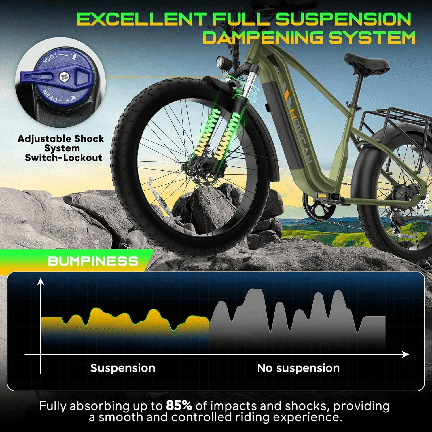 EB60 Electric Bike for Adults,Peak 2000W Motor Up to 35MPH,26" Fat Tire Ebike with NFC,52V 20.8AH Battery,70Miles,Shimano 7 Speed Gear Hydraulic Brake Mountain Off-Road Ebike,UL2849