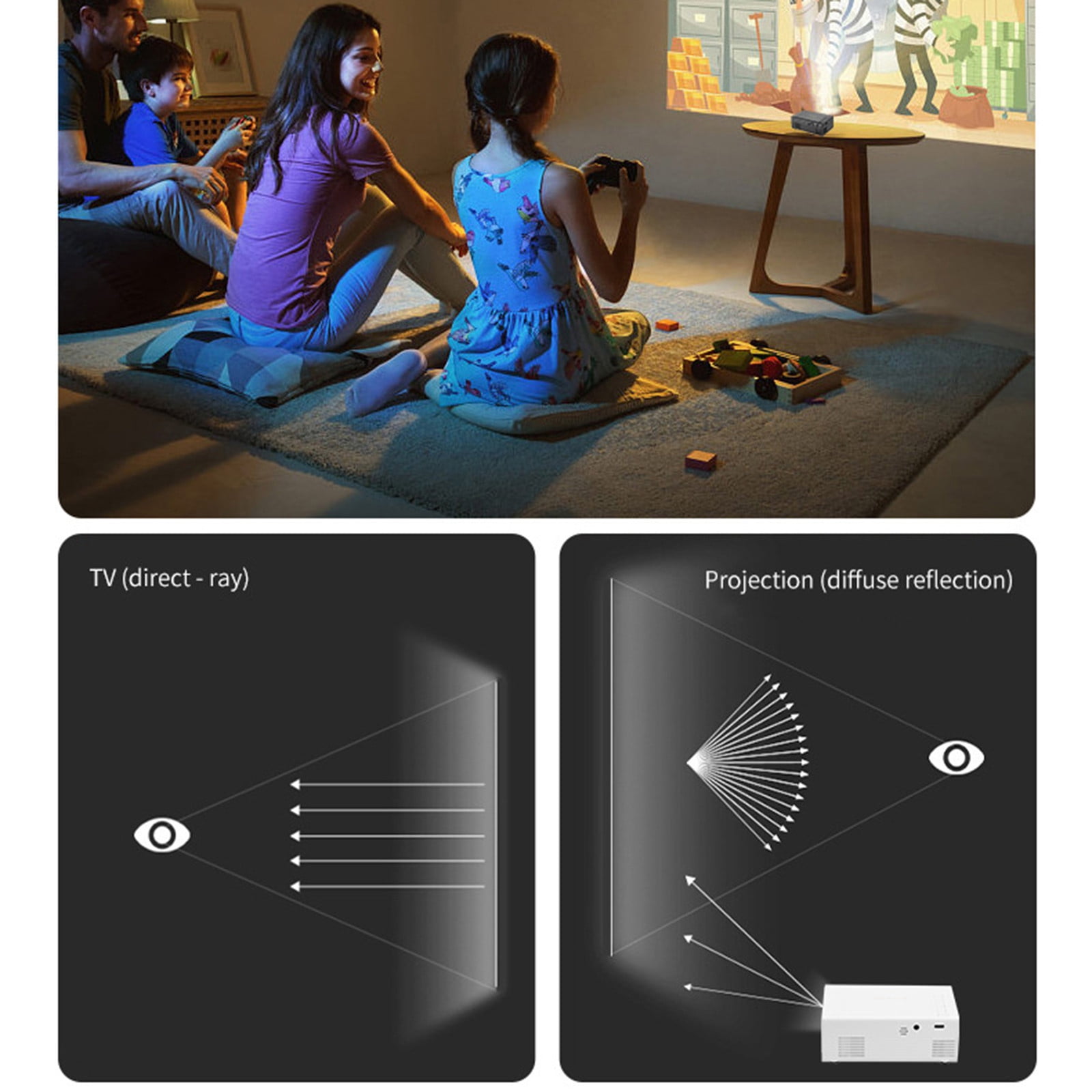 Portable Wall Projector for Bedroom, Mini Projector with Remote Control, Phone Projector 1080p HD, Suitable for Living Room and Bedroom, Support USB/U Disk/HDMI/Memory Card