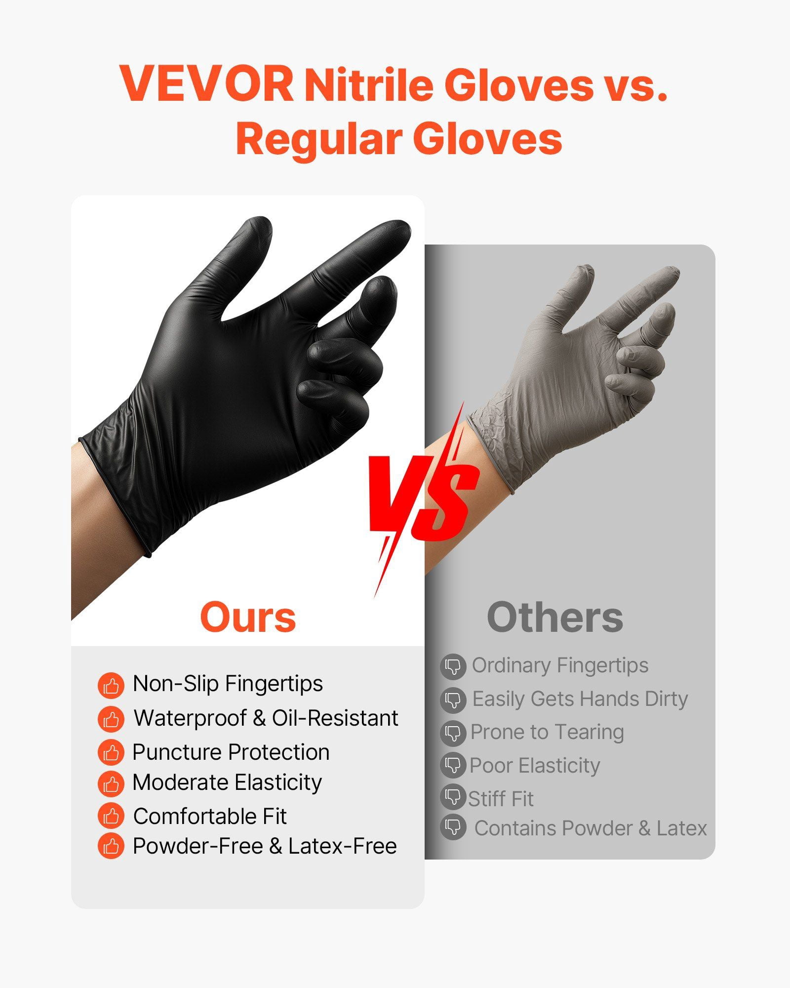 Thick Black Nitrile Gloves – 4.5 Mil, 100 Gloves per Box, Powder & Latex-Free, Size M – Heavy-Duty Protection