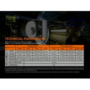 Fenix HM70R Headlamp 1600 Lumen
