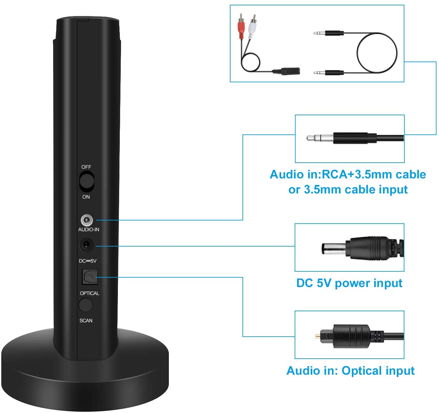 Wireless TV Headphones with 2.4G Digital RF Transmitter, Hi-Fi Over-Ear Cordless Headset with RCA / 3.5MM / Optical Port, for Watching Home TV Game Computer Television