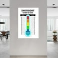 thumbnail image 2 of Celsius to Fahrenheit Conversion Chart Poster (5) Canvas Painting Posters And Prints Wall Art for Living Room Bedroom Decor, 2 of 4