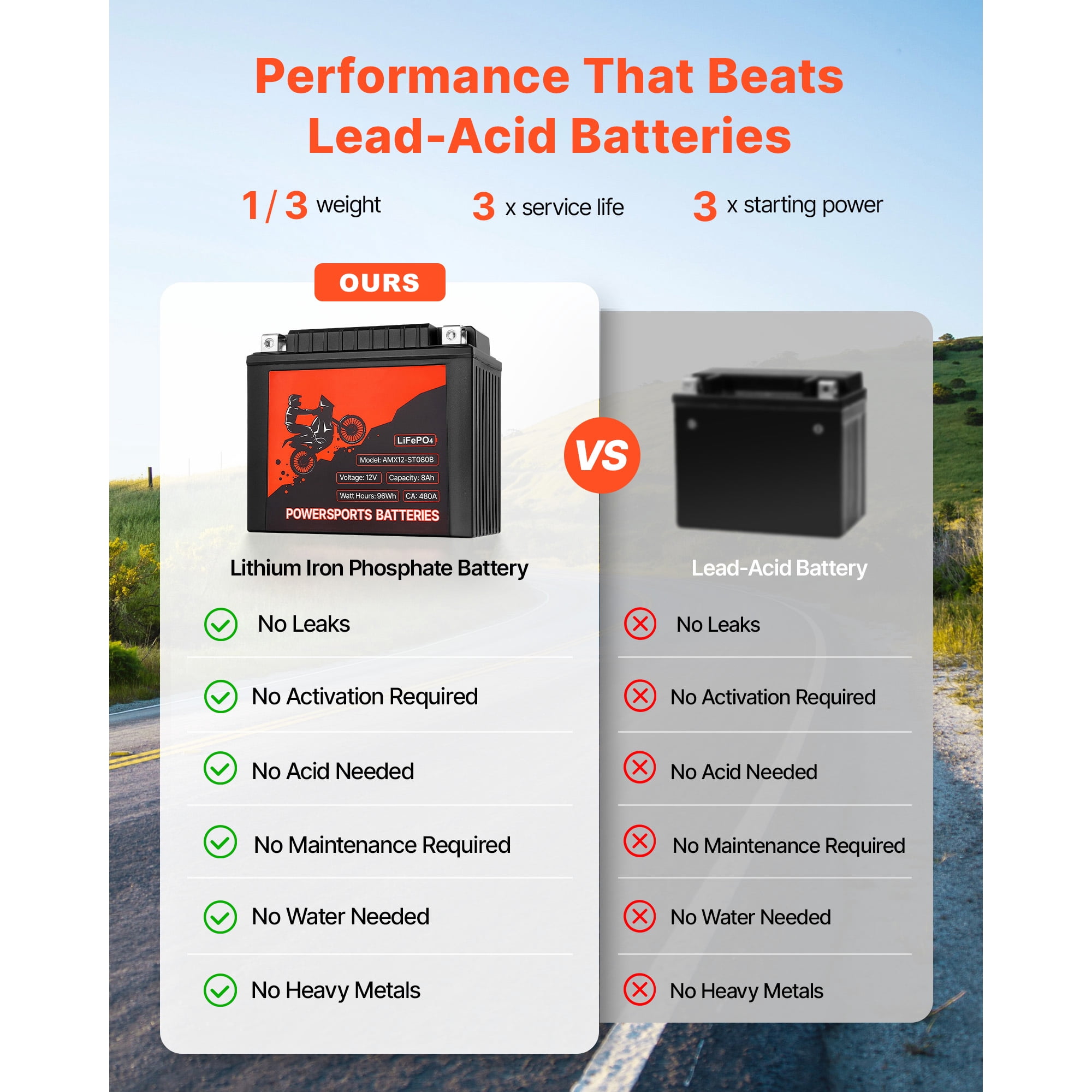 KFFKFF 12V 8Ah Lithium Iron Phosphate Battery, Pre-Charged Powersports Battery, Maintenance-Free and Reliable Performance, Suitable for ATVs, Motorcycles, Jet Skis, Scooters, UTVs, and More