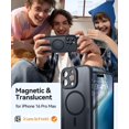 thumbnail image 2 of Funda magnética CANSHN compatible con iPhone 16 Pro Max, 2 of 6