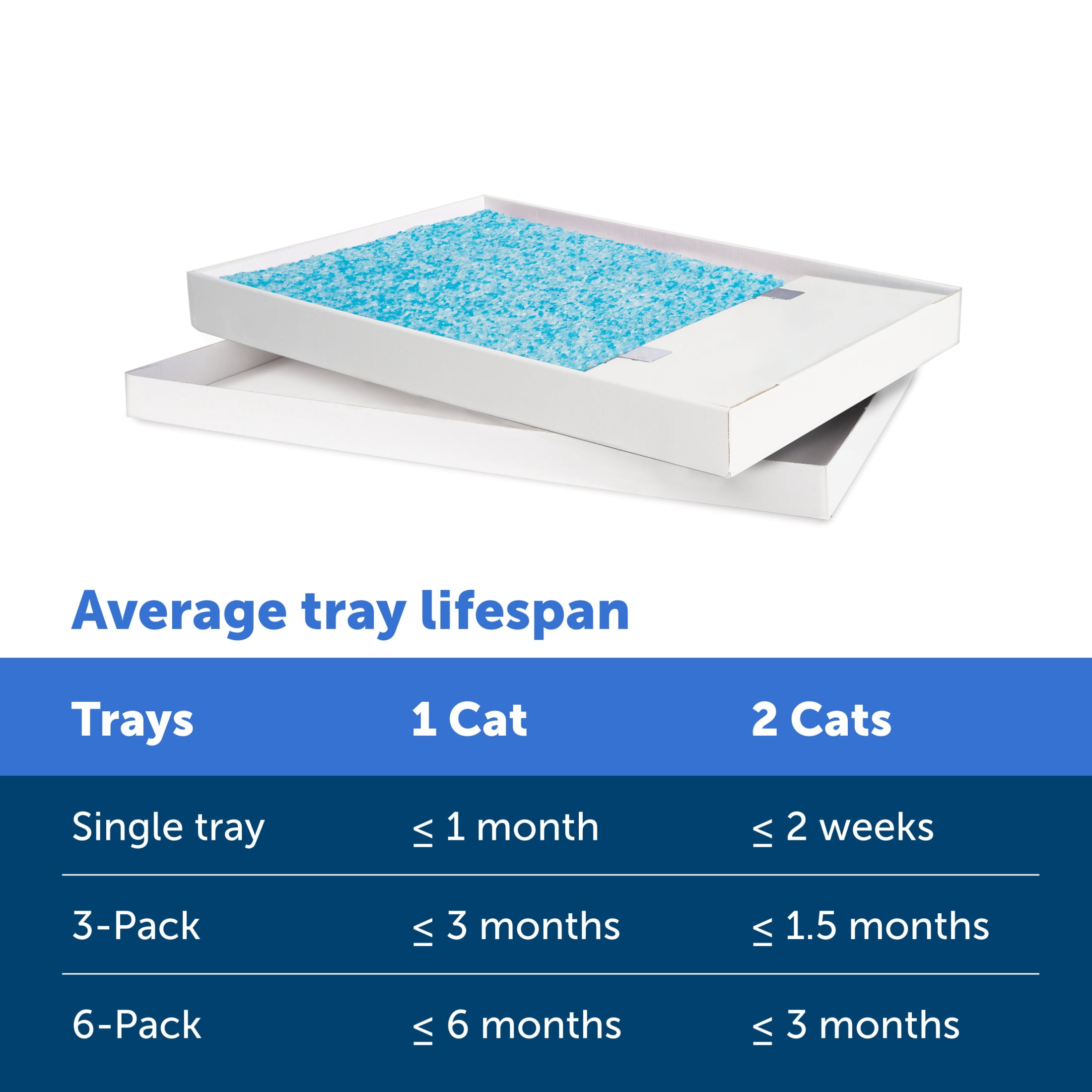 (3 pack) PetSafe ScoopFree Crystal Disposable Cat Litter Trays, Fresh Scent, Silica Crystals, 6-Pack, Blue