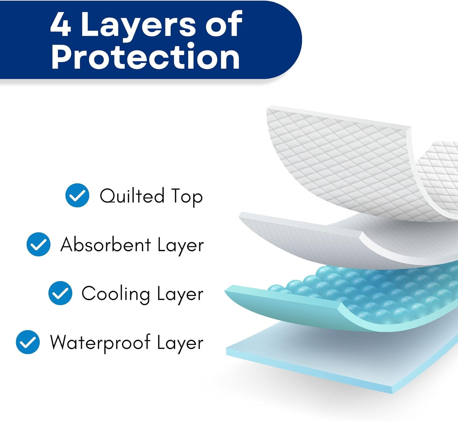 RMS Reusable & Washable Absorbent Waterproof Bed Pad Incontinence Protection, Blue, 34" x 72"