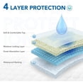 thumbnail image 3 of MesaSe Positioning Bed Pad with Handles - Waterproof Reusable Incontinence Underpad with 4 Straps  Washable Underpad on Hospital & Home Care  Super Absorbent & Soft Top Layer, 3 of 5