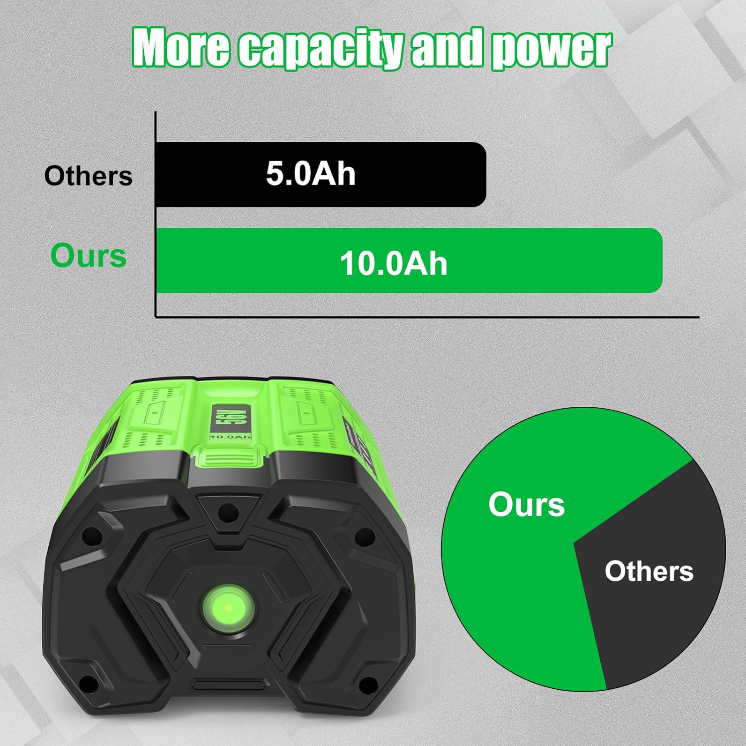 2Packs Upgraded 56 Volt for EGO Battery High Capacity Replacement for EGO Battery 56V 10.0Ah BA5600T BA1400T BA4200T BA2240 BA2800 BA1120 BA2800T Compatible with EGO All Power Tool