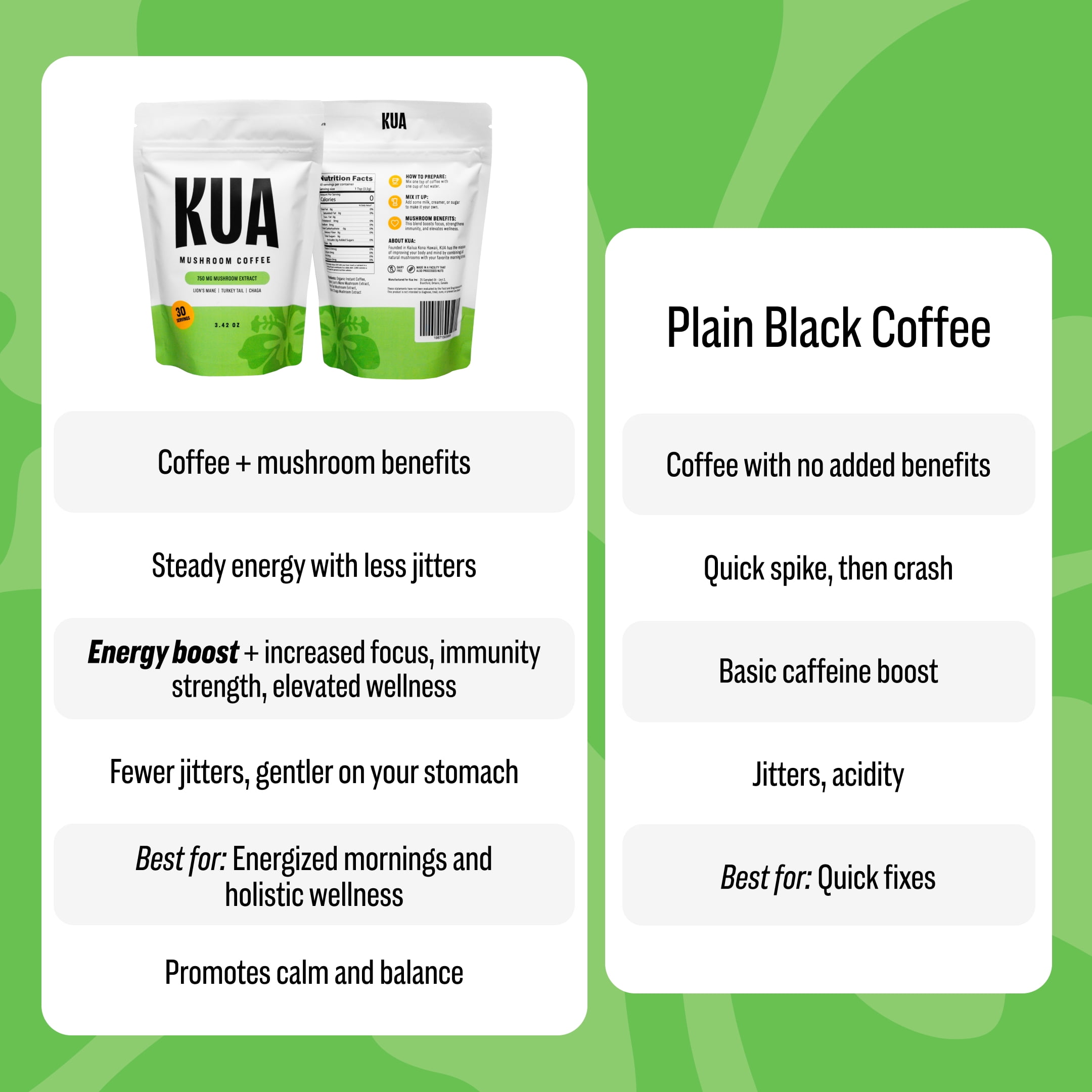 KUA Mushroom Coffee Lions Mane, Turkey Tail, Chaga Enhanced Energy, Improved Mood, Healthier Gut, Stronger Immunity 30 Servings
