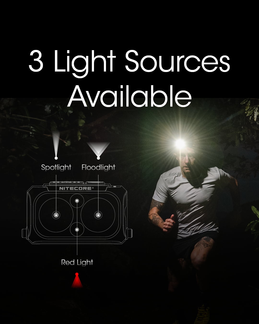 Nitecore NU25UL NU Series 360 Lumen Max Adjustable Camping Headlamp