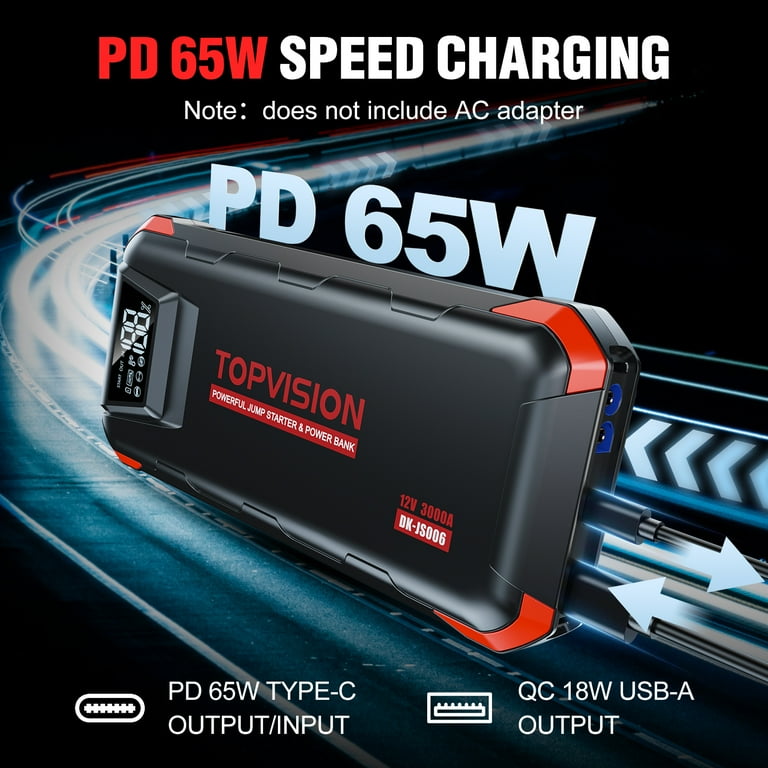 T TOPVISION Car Jump Starter 3000A Peak 24000mAh Battery Jump Starter up to 9.0L Gas or 7.0L Diesel Engine 12V Jump Box with PD65W