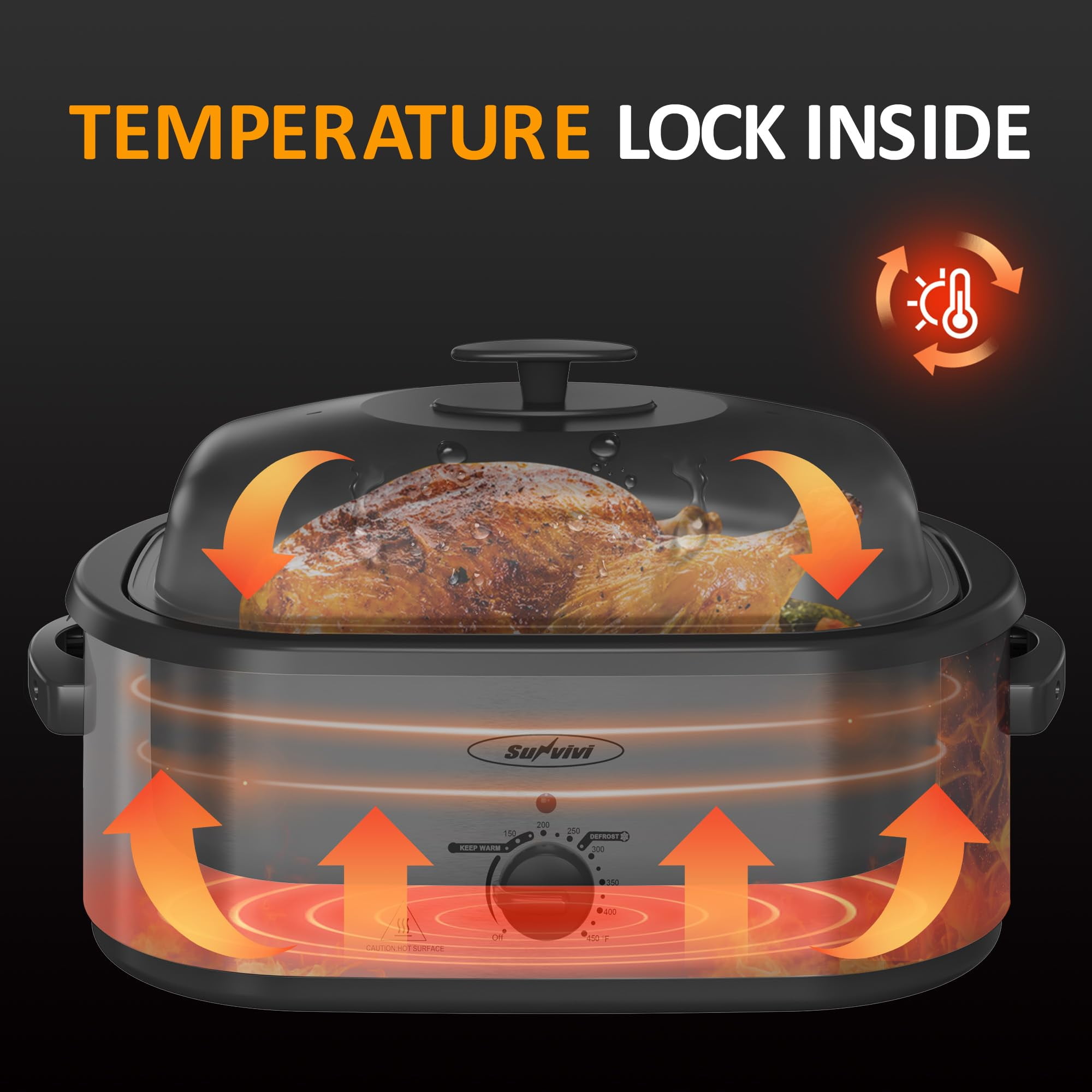 Superjoe Electric Roaster Oven, 20 QT Roaster with 3 Compartments and Self-Basting Lid, Turkey Roaster Oven with 150-450Â°F Full-Range Temperature Control, Removable Pan & Rack Steel, Silver