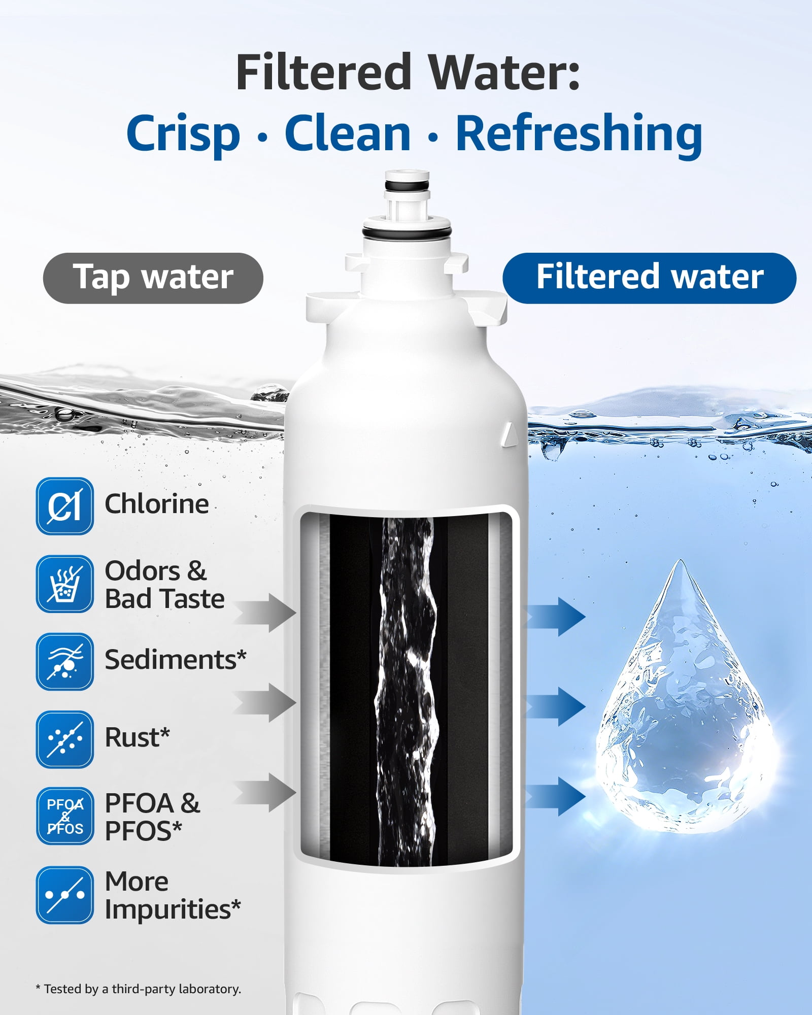 Maxblue ADQ73613401 Refrigerator Water Filter, Replacement for LG® LT800P®, ADQ73613402, ADQ73613408, ADQ75795104, Kenmore 9490, LSXS26326S, LMXC23746S, WF-LT800P, 469490, LMXC23746D, Pack of 3
