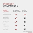 thumbnail image 5 of Projector Screen Paint - High Definition, 4K, Ultra White - Gallon, 5 of 5