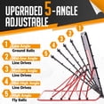 thumbnail image 3 of Zealfeel 4 x 4.5 ft Baseball Rebounder Net: 5-Angle Steel Frame Pitch Back with UV-Resistant Netting & 2 Strike Zones. Includes Durable Carry Bag, 3 of 6