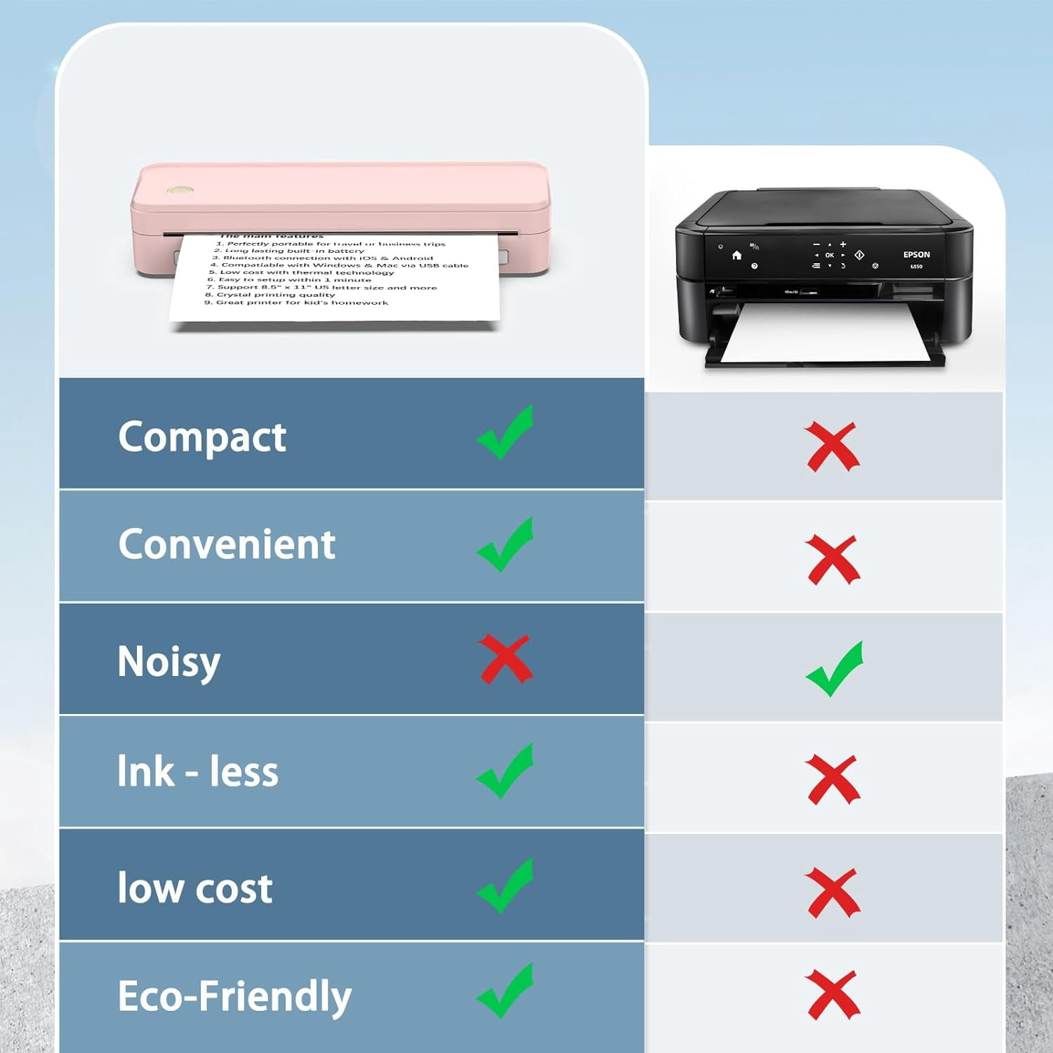 JADENS School Supplies Wireless Portable Printer for Travel, Bluetooth Thermal Printer, Compact Inkless Printer Compatible with Android, iOS and Laptop for Office Home, Support 8.5'' x 11'' US Letter