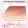 thumbnail image 2 of Rizador de Pestañas Eléctrico con 3 Modelos de Calentamiento, Moldeador Permanente de Pestañas Portátil y Clip Térmico para Pestañas, Rosa, 2 of 5