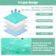 thumbnail image 4 of Upgraded Dog Self Cooling Mat Ice Silk Chill Pads for Small Medium Large Dogs Summer Reusable Pet Training Pad Absorbent Non Slip Mat for Kennels, Crates & Beds,X Large 28IN x 47IN, 4 of 5