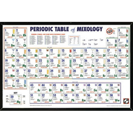 Periodic Table Mixology Poster On A Black Plaque 24x36