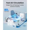 thumbnail image 4 of Ventilador de pared Koonie de 30 cm con temporizador, 3 velocidades, oscilación de 80°, 4 of 7